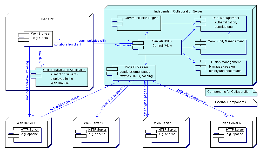 diagrams/DeploymentMetaBrowser