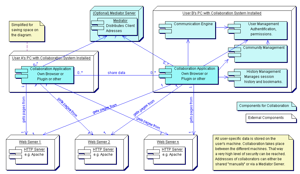 diagrams/DeploymentPeerToPeer