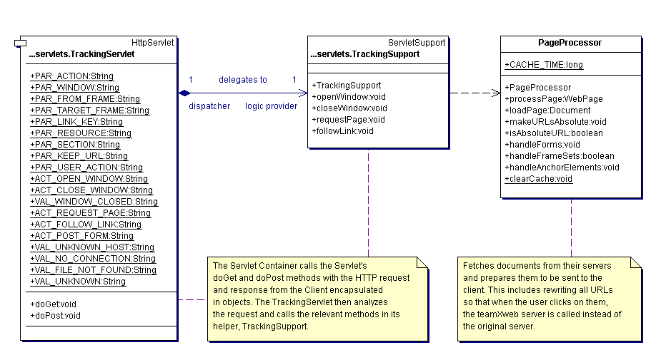 diagrams/PageProcessor