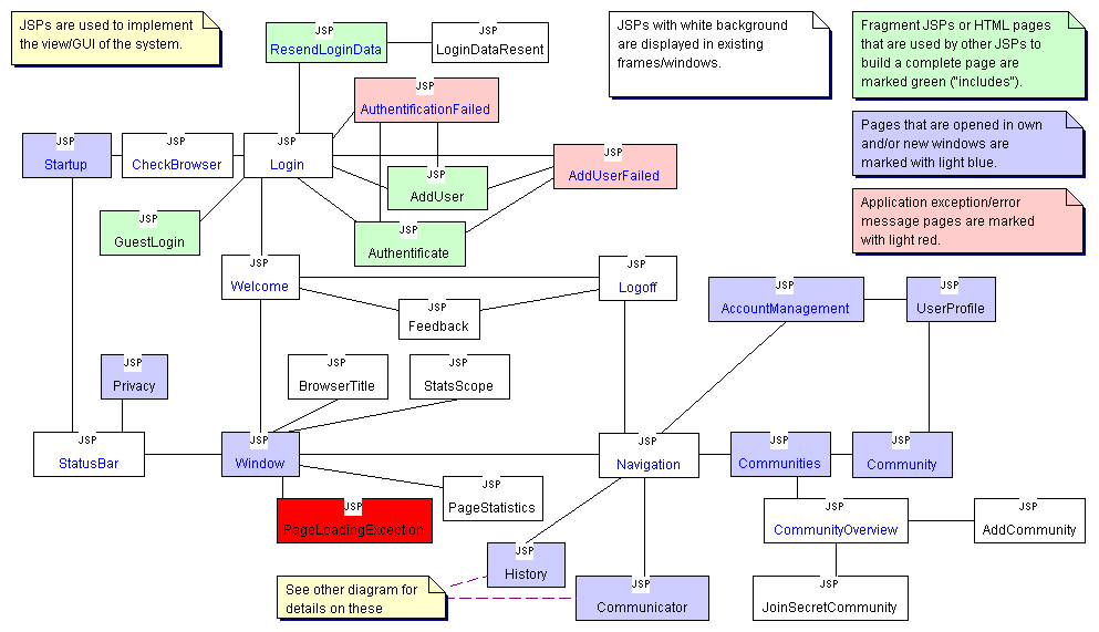diagrams/teamXwebApp1